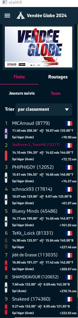 2024-11-29 classement Team 22h40.jpg