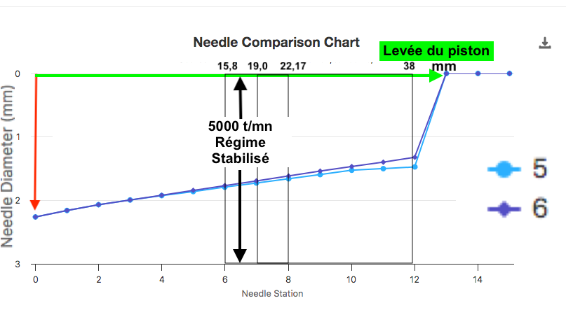 levée aiguille.png