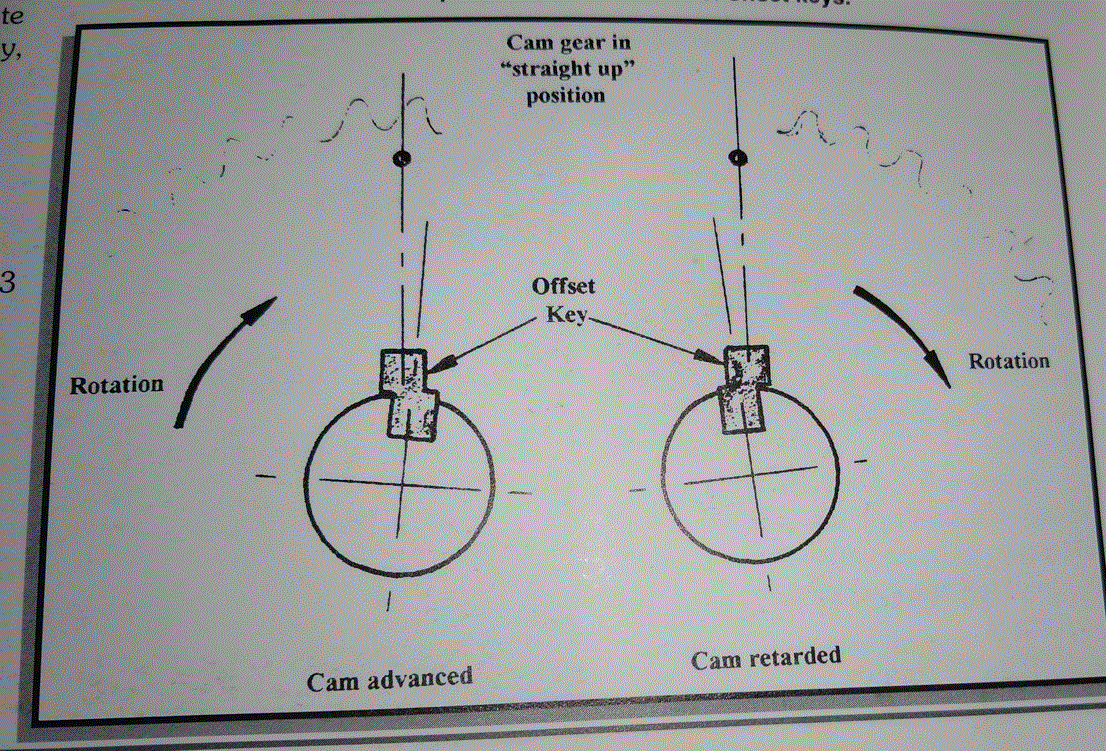 Offset key principe.GIF